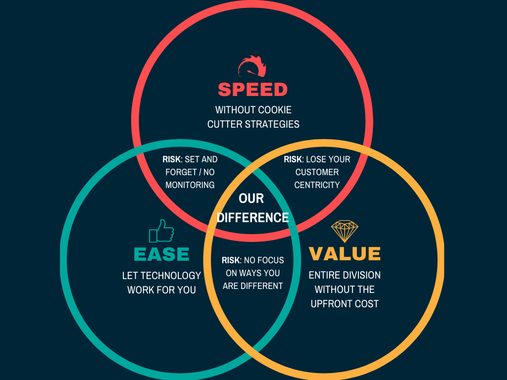 Travel Institute - Revenue Management Outsourcing and Digital Marketing Outsourcing